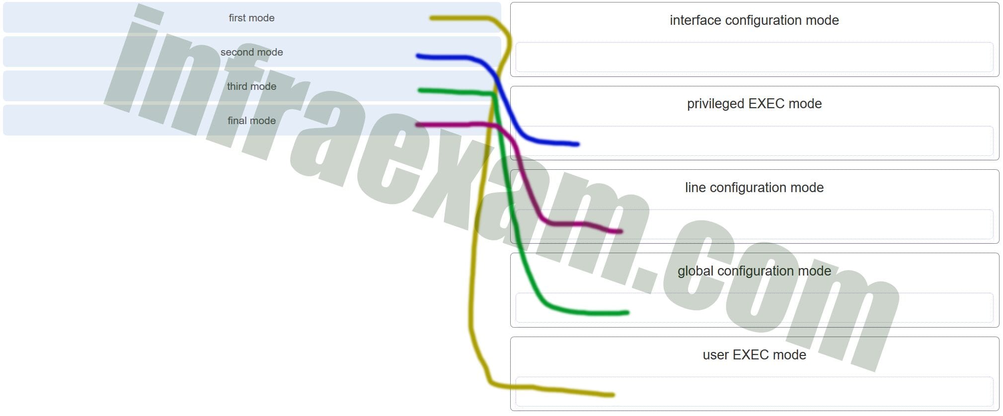 CCNA1 v7 – ITNv7 – Modules 1 – 3 Basic Network Connectivity and Communications Exam Answers 003