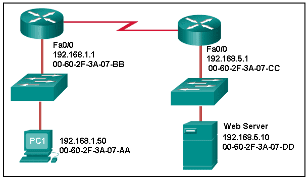 CCNA Modulo 4 Tecnologias WAN - Ccna Cisco