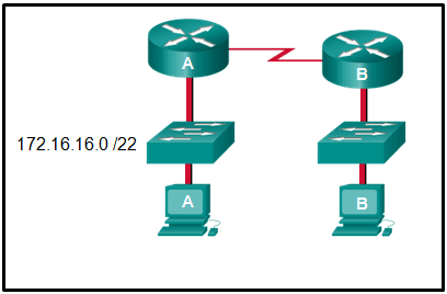 CCNA1 v7 - ITNv7 - Modules 11 - 13 IP Addressing Exam Answers 03