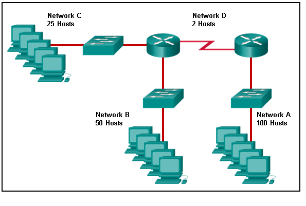 CCNA1 v7 - ITNv7 - Modules 11 - 13 IP Addressing Exam Answers 05