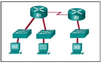 CCNA1 v7 - ITNv7 - Modules 16 - 17 Building and Securing a Small Network Exam Answers 01