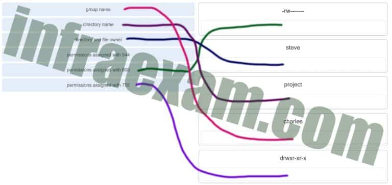 NSE6_WCS-7.0 Exam Cost