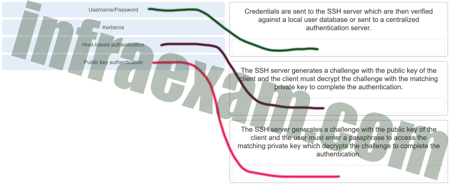 Online NSE6_WCS-7.0 Tests