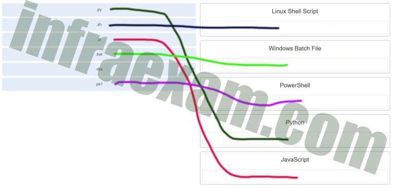 Dumps NSE6_WCS-7.0 Free Download