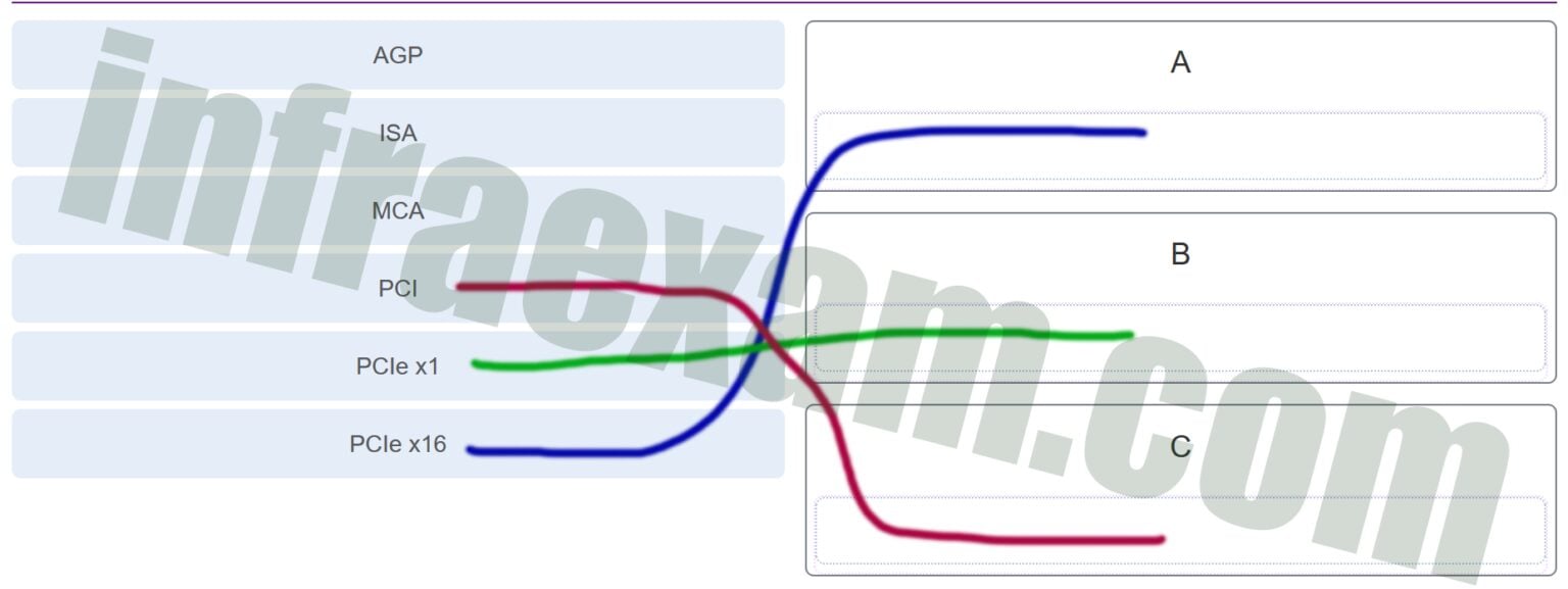 220-1001 Reliable Braindumps Questions