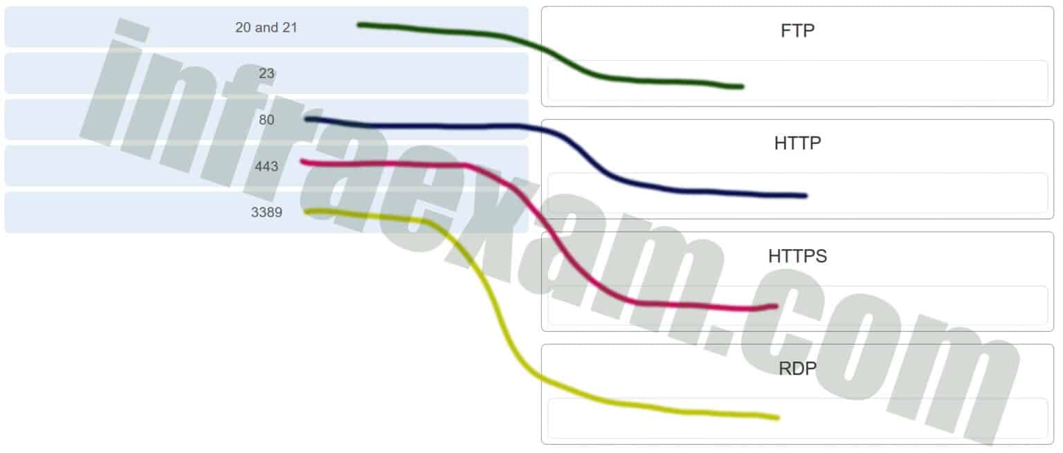 220-1001 Latest Exam Preparation