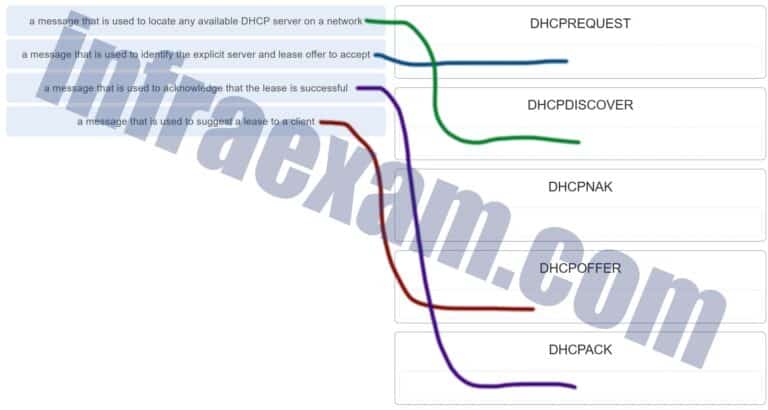 Reliable IN101_V7 Braindumps Sheet