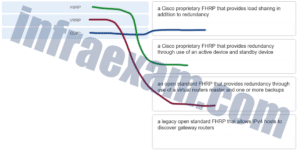 Valid Exam C_S4EWM_2020 Vce Free