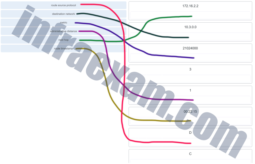 New NSE6_WCS-7.0 Dumps Ebook