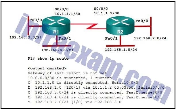 CCNA 2 SRWE v7 Modules 14 – 16 – Routing Concepts and Configuration Exam Answers 11