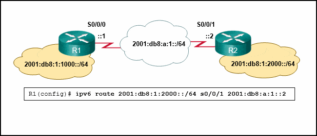 CCNA 2 SRWE v7 Modules 14 – 16 – Routing Concepts and Configuration Exam Answers 16