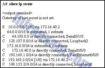 CCNA 2 SRWE v7 Modules 14 – 16 – Routing Concepts and Configuration Exam Answers 22
