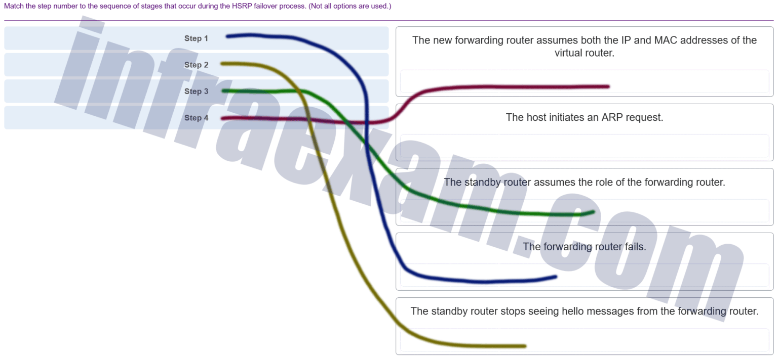 PK0-005 Test Centres