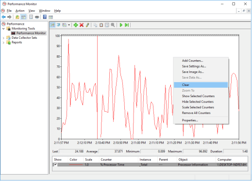 Screenshot of Performance Monitor graph with Clear selected from the menu.