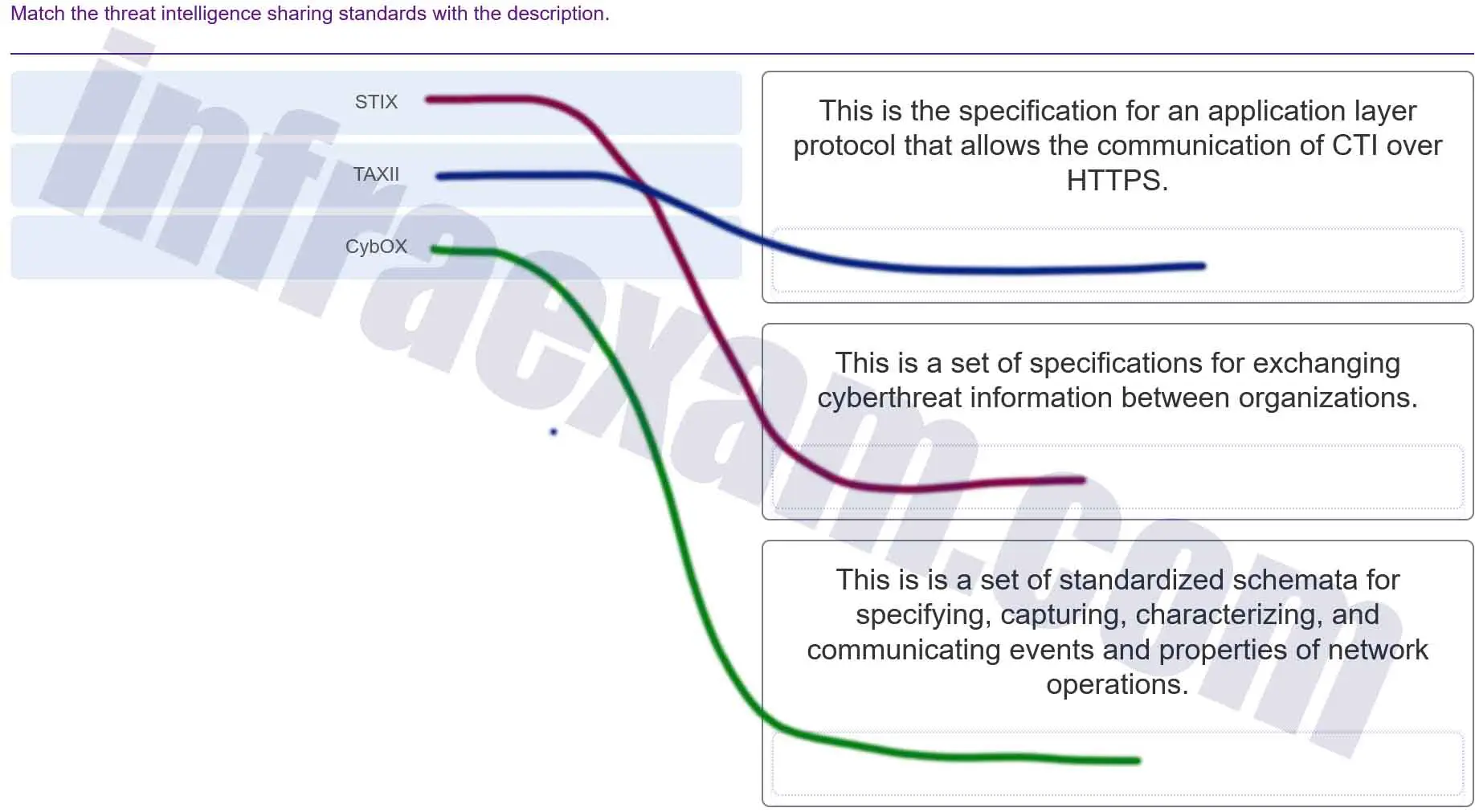 Modules 18 - 20 Network Defense Group Exam Answers 004