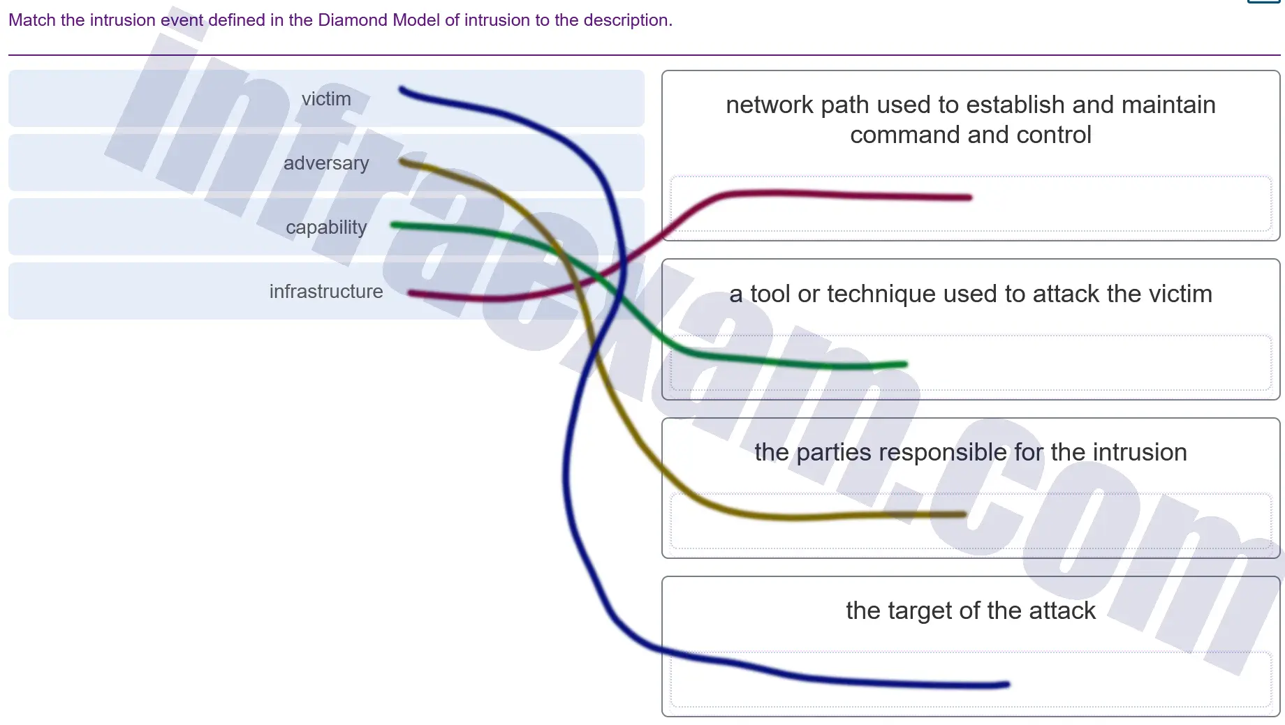 Modules 26 - 28 Analyzing Security Data Group Exam Answers 002