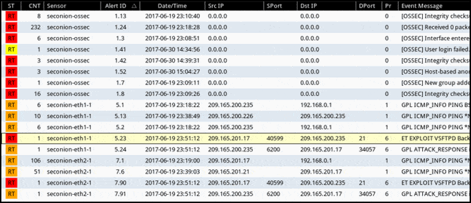 Modules 26 - 28 Analyzing Security Data Group Exam Answers 02