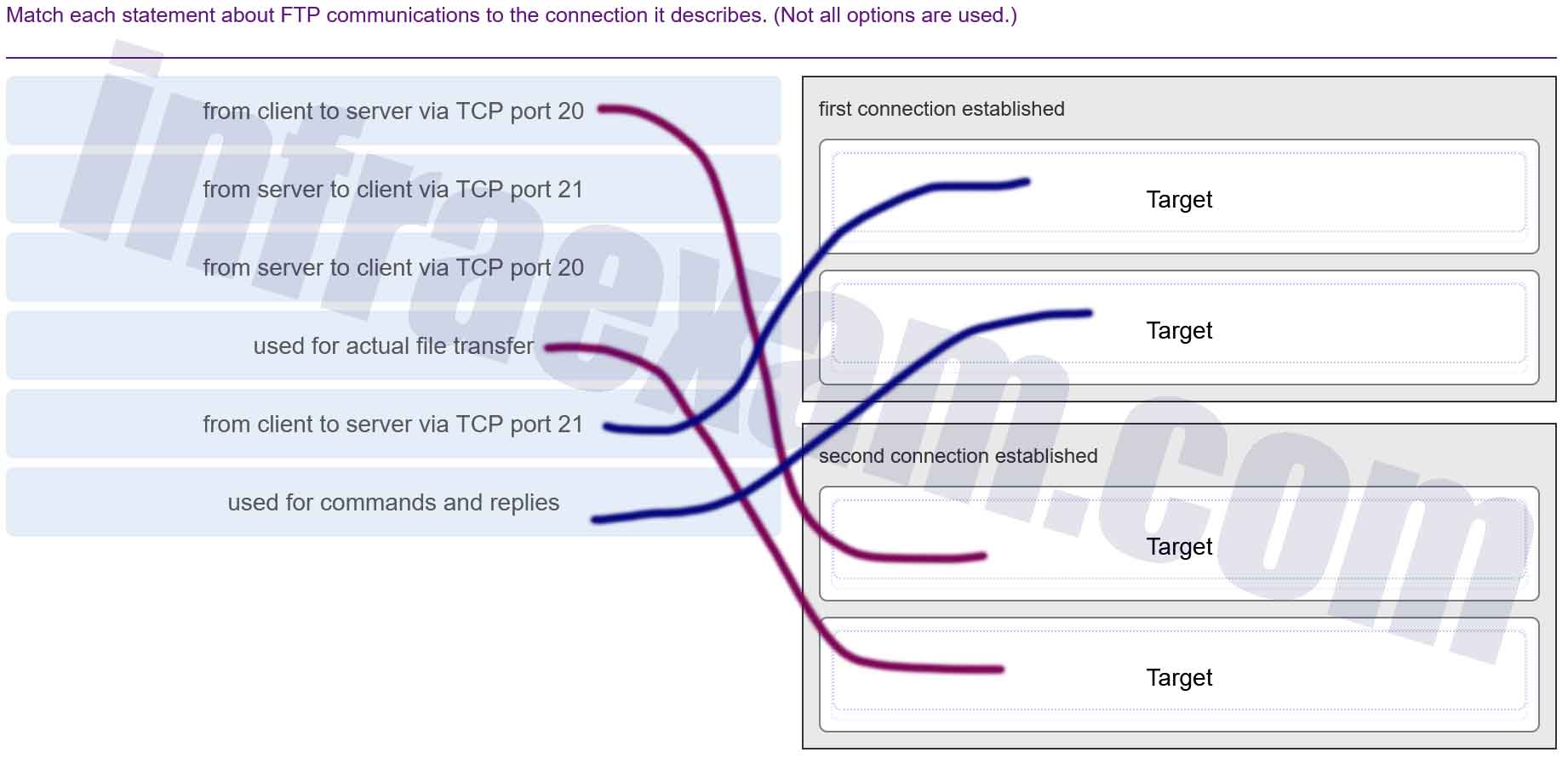 Modules 5 - 10 Network Fundamentals Group Exam Answers 005