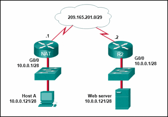 Modules 5 - 10 Network Fundamentals Group Exam Answers 04