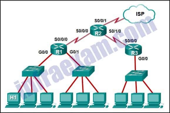 Exam C-C4H520-02 Preview