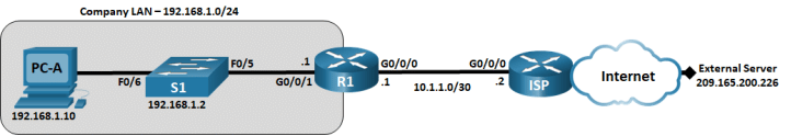 This topology has one PC, two routers and 1 switch. PC-A is connected to S1 F0/6. Switch S1 F0/5 is connected to router R1 G0/0/1. Router R1 g0/0/0 is connected to ISP G0/0/0. Router ISP G0/0/1 is connected to an External Server via the Internet.