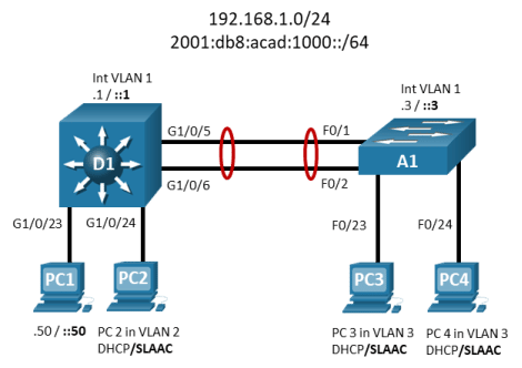 24 1 5 Lab Implement Span Technologies Answers Ccna V7 0 Exam 2022