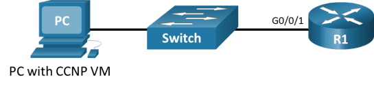 This topology has a PC, a switch and a router. A PC with CCNP VM is connected to R1 G0/0/1 via a switch.