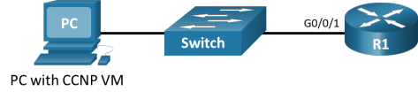 A topology is shown. Router R1 interface G0/0/1 is connected to a switch. A PC with the CCNP VM is also connected to the switch.