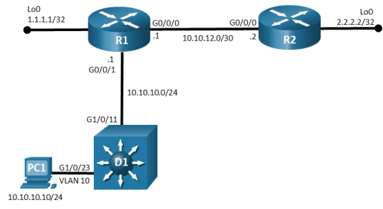 This topology has 2 routers, 1 switch and 1 PC. PC1 is connected to D1 G1/0/23. D1 G1/0/11 is connected to R1 g0/0/1. R1 G0/0/0 is connected to R2 G0/0/0.