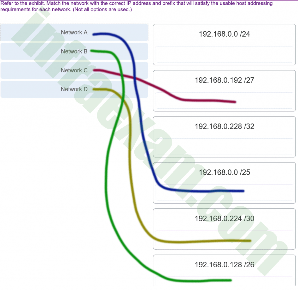 Refer To The Exhibit. Match The Network With The Correct... Network.