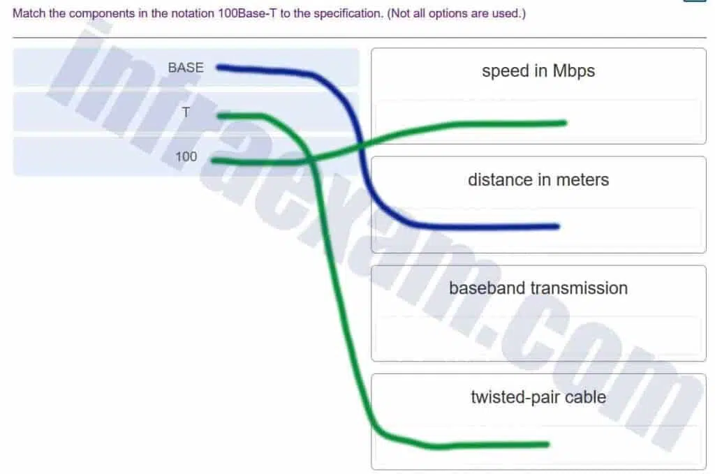 Networking Essentials (Version 2) - Networking Essentials 2.0 Final Exam Answers 001