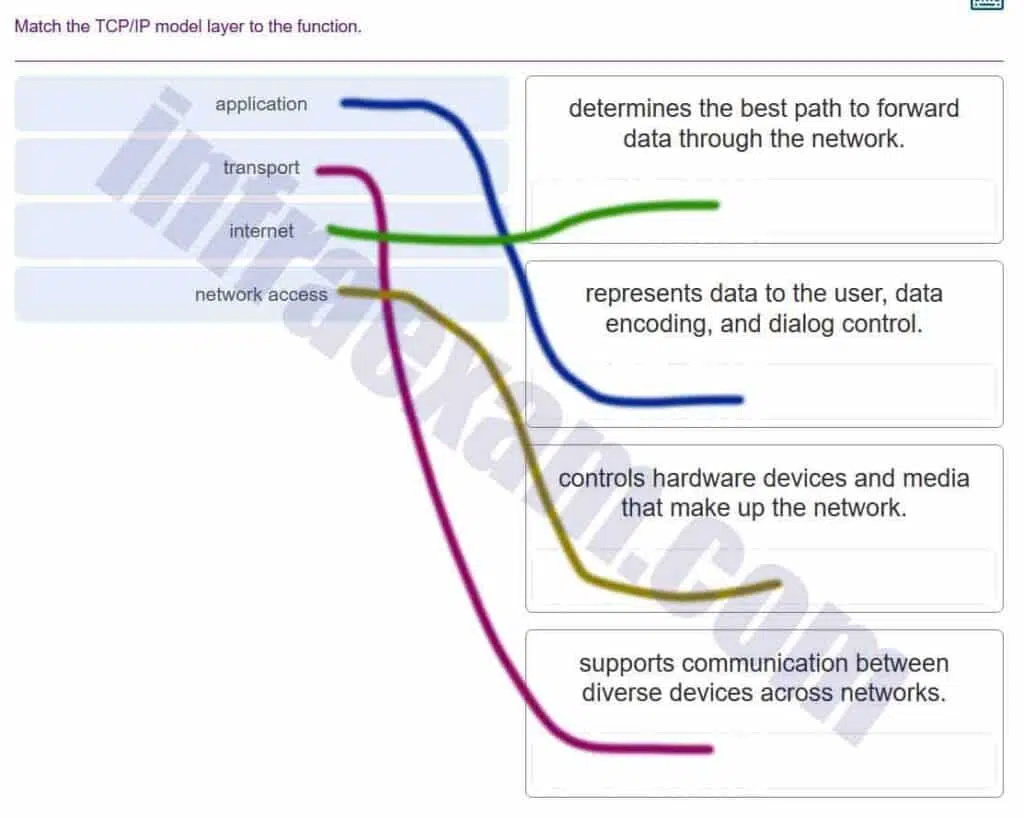 Networking Essentials (Version 2) - Networking Essentials 2.0 Final Exam Answers 002