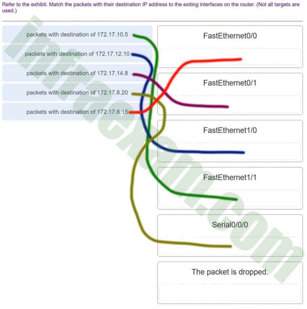 Networking Essentials (Version 2) - Networking Essentials 2.0 Final ...