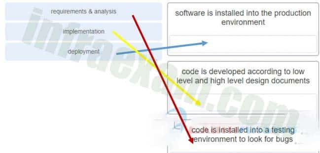 DevNet Associate (Version 1.0) – DevNet Associate 1.0 Final Exam Answers 03