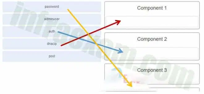 DevNet Associate (Version 1.0) – DevNet Associate 1.0 Final Exam Answers 07