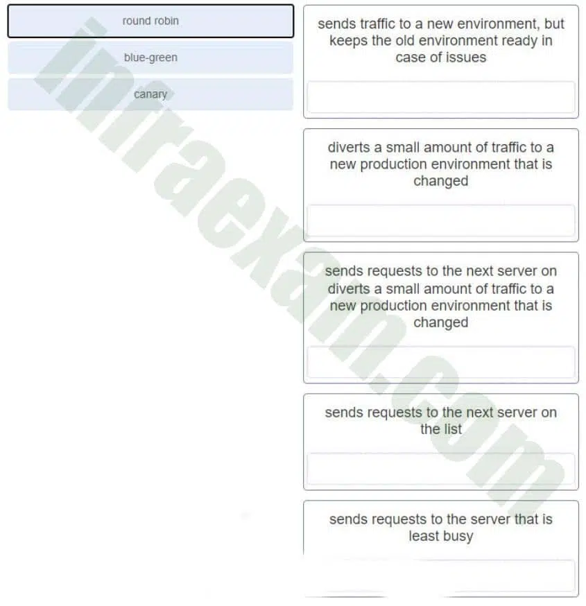DevNet Associate (Version 1.0) – DevNet Associate 1.0 Final Exam Answers 12