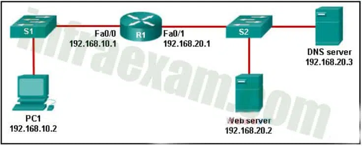 DevNet Associate (Version 1.0) – DevNet Associate 1.0 Final Exam Answers 15