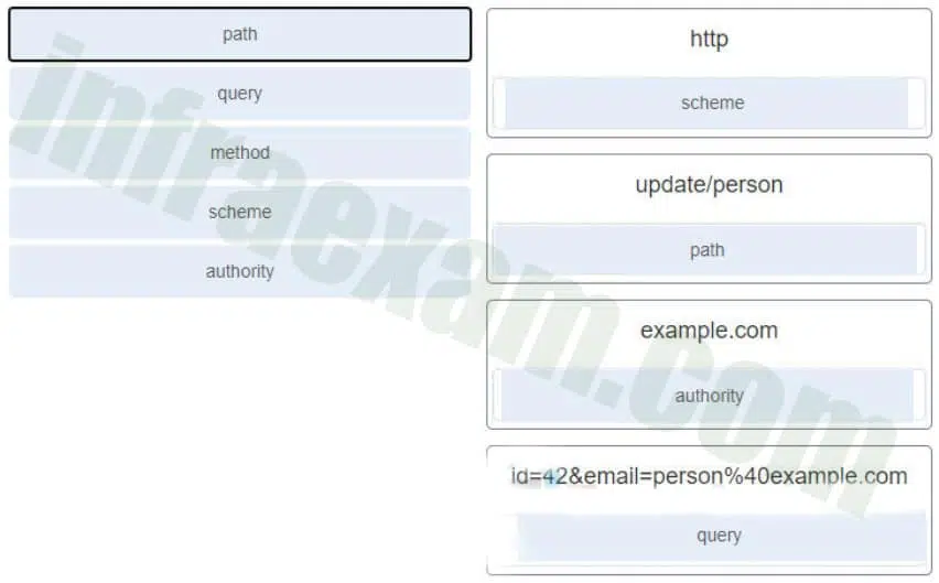 DevNet Associate (Version 1.0) – DevNet Associate 1.0 Final Exam Answers 17