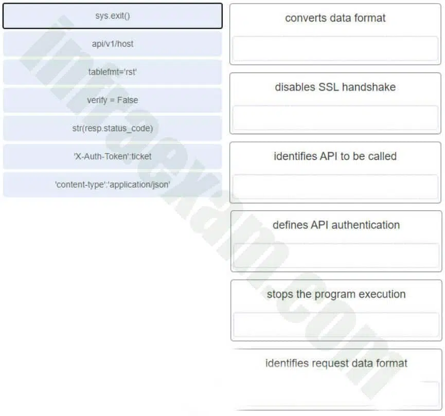 DevNet Associate (Version 1.0) – DevNet Associate 1.0 Final Exam Answers 24