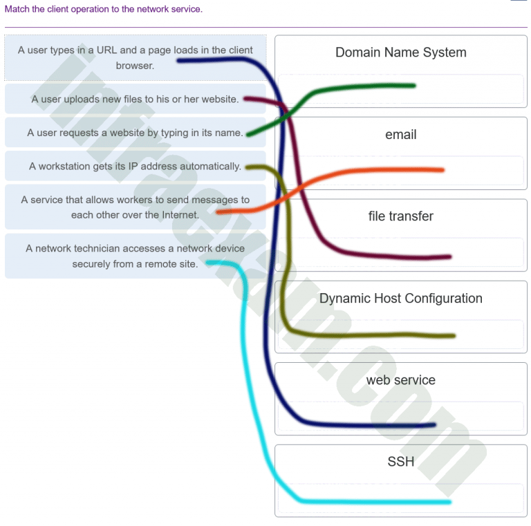 Networking Essentials (Version 2) - Networking Essentials 2.0 Final ...