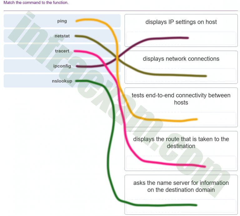 Networking Essentials (Version 2) Networking Essentials 2.0 Final