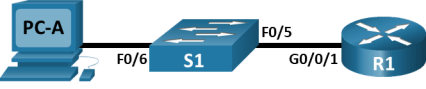 The topology is consist of a router, a switch and a PC. PC-A is connected S1 F0/6. S1 F0/5 is connected to R1 G0/0/1.