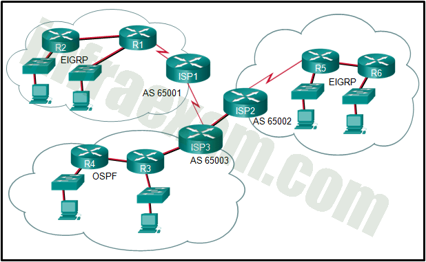 CCNPv8 ENCOR (Version 8.0) – Chapters 11 – 12 BGP Exam Answers 01
