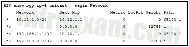 CCNPv8 ENCOR (Version 8.0) – Chapters 11 – 12 BGP Exam Answers 08