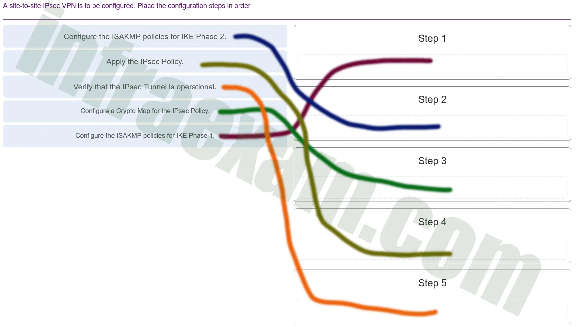 Network Security (Version 1) - Network Security 1.0 Modules 18-19 VPNs Group Exam Answers 001