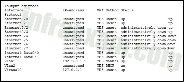 Network Security (Version 1) - Network Security 1.0 Modules 20-22 ASA Group Exam Answers 01