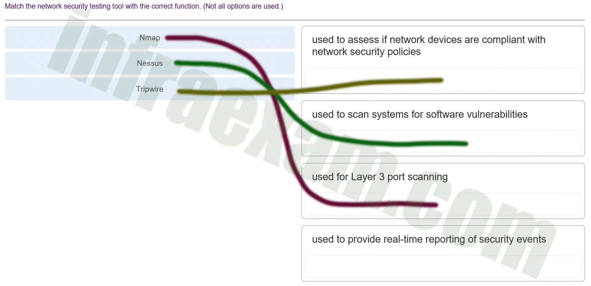 Network Security (Version 1) - Network Security 1.0 Practice Final Answers 006