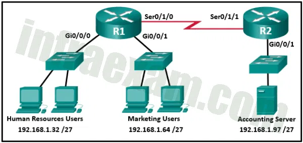 Network Security (Version 1) - Network Security 1.0 Practice Final Answers 07