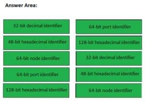 Test 350-601 Score Report