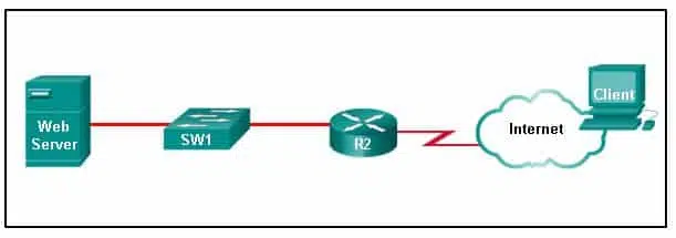 DevNet Associate (Version 1.0) – DevNet Associate 1.0 Final Exam Answers 26